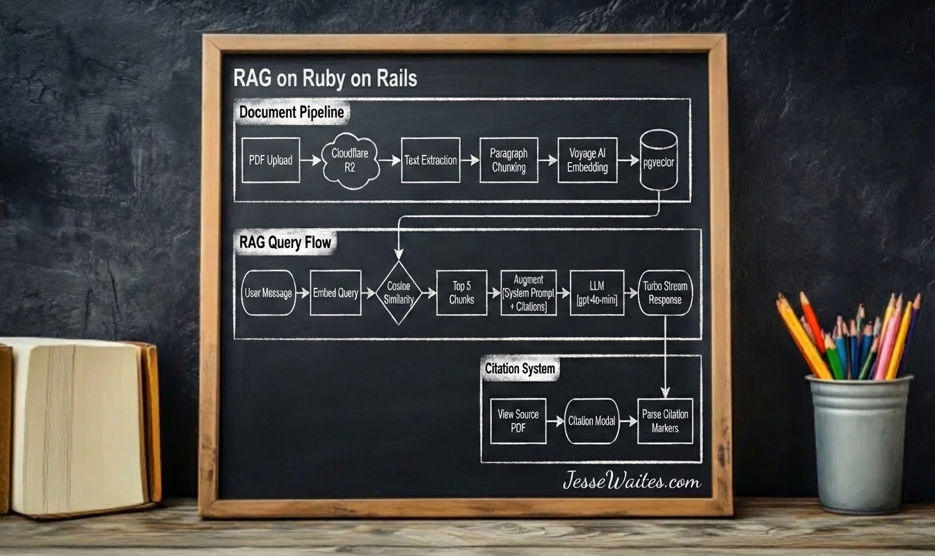 RAG on Ruby on Rails